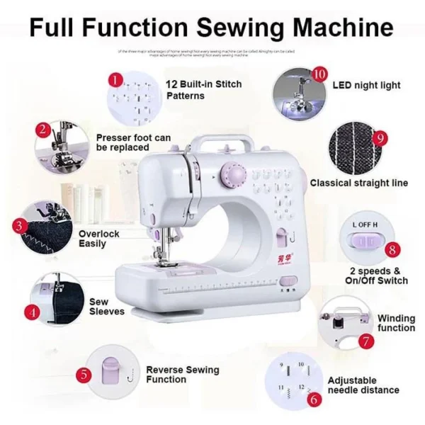 f7aca9f4d62ac78a9c1ed3d19b85d76c.webp FHSM 505A Portable Mini Sewing Machine L27.4cm W12.2cm H25.9cm